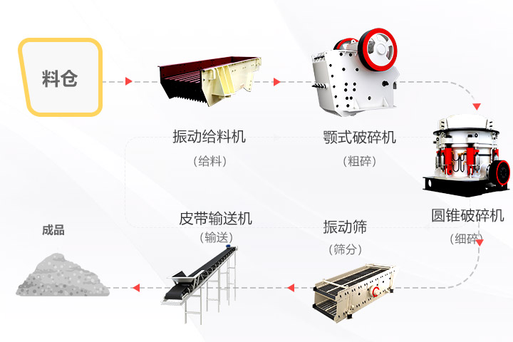 寧夏石灰巖破碎生產工藝流程