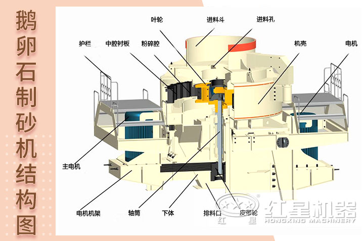 制砂機結(jié)構(gòu)圖